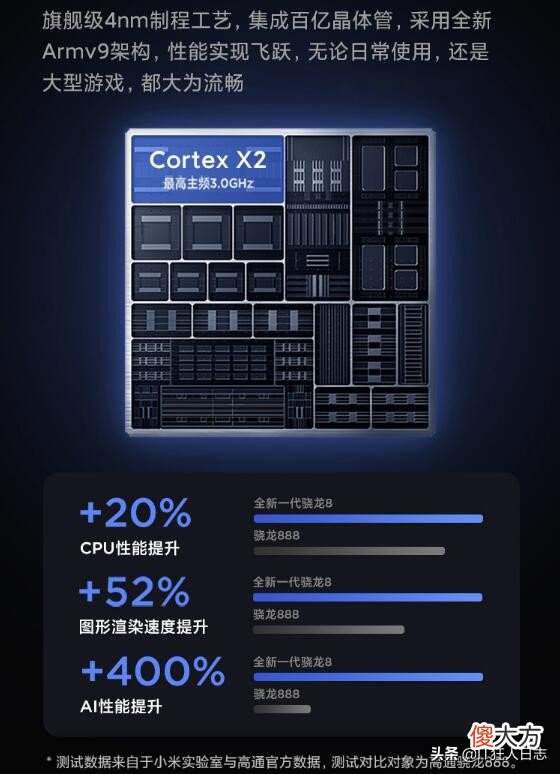 苏炳添代言的小米12又是一款热销手机