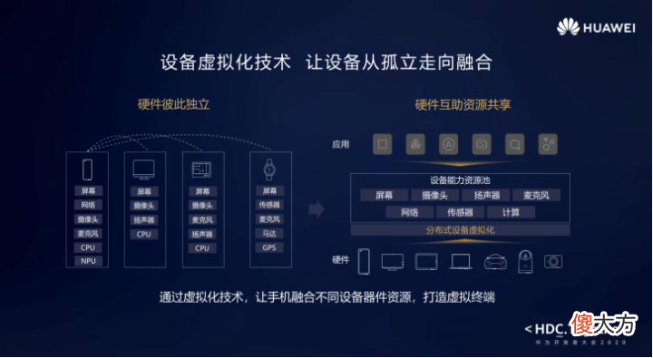 华为全屋智能到底能给行业带来什么改变 华为全屋智能是什么