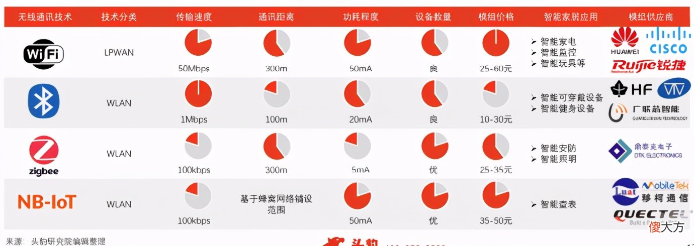 华为全屋智能到底能给行业带来什么改变 华为全屋智能是什么