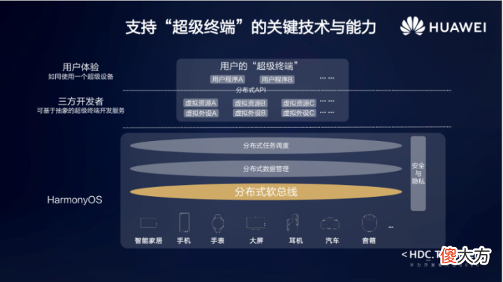 华为全屋智能到底能给行业带来什么改变 华为全屋智能是什么