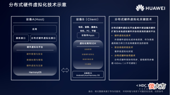 华为全屋智能到底能给行业带来什么改变 华为全屋智能是什么