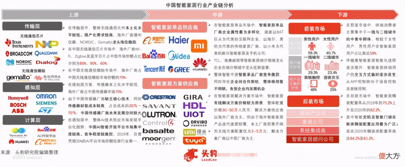 华为全屋智能到底能给行业带来什么改变 华为全屋智能是什么