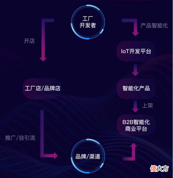 华为全屋智能到底能给行业带来什么改变 华为全屋智能是什么