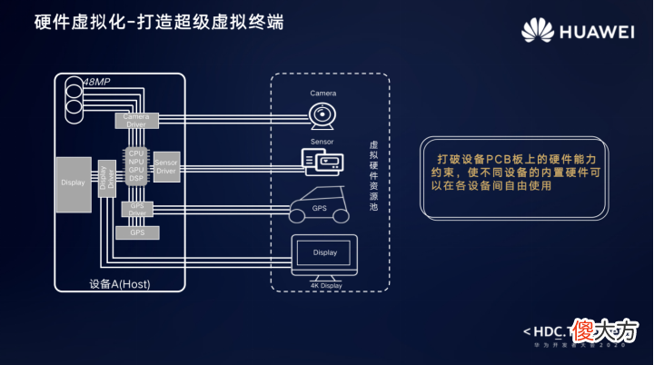 华为全屋智能到底能给行业带来什么改变 华为全屋智能是什么