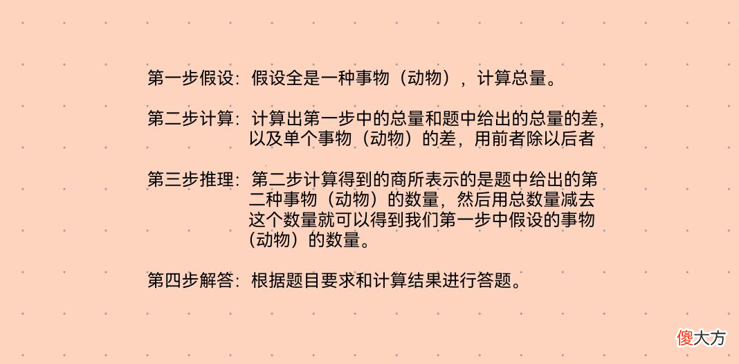 还在为鸡兔同笼问题而困惑吗 鸡兔同笼的疑问