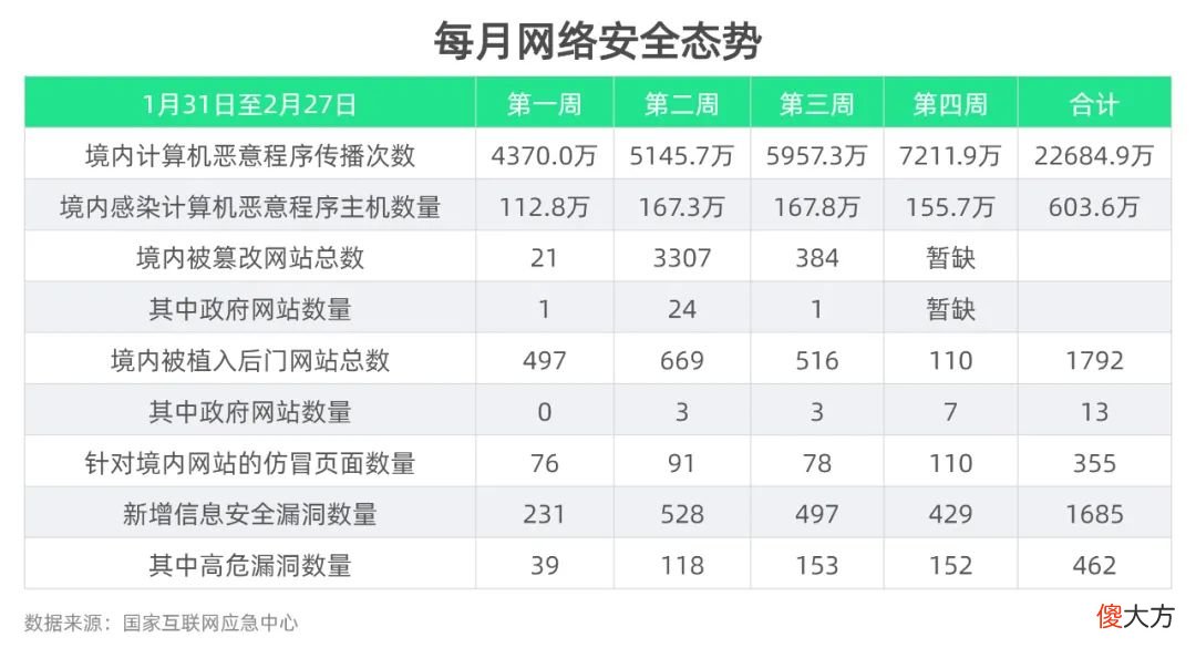 俄乌冲突背后的网络暗战 美国俄罗斯乌克兰冲突