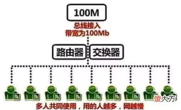 4G网络变慢了 4g网越来越慢了