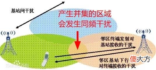 4G网络变慢了 4g网越来越慢了