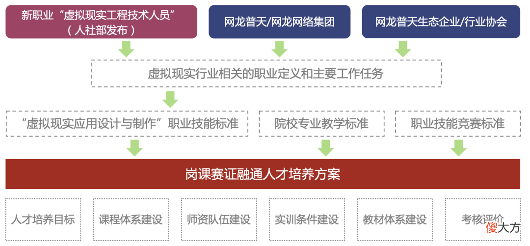 究竟有什么特别之处 有什么特别之处?