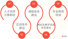 究竟有什么特别之处 有什么特别之处?