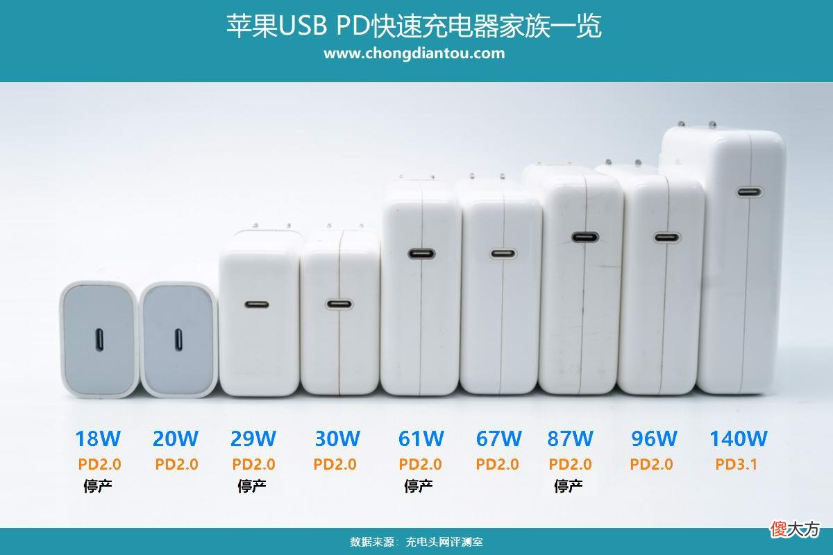 苹果140W与96W充电器有哪些区别 苹果充电器20w和18w有什么区别