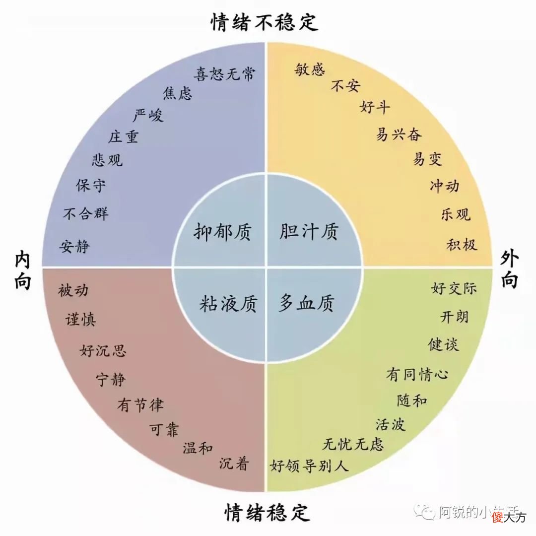 你的气质类型是什么 你的气质类型及特征