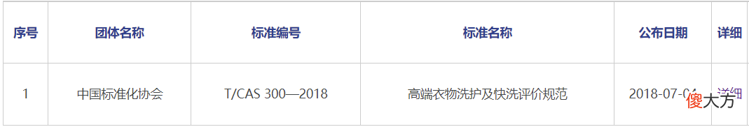 洗衣机上的羊毛绿标认证是什么 羊毛绿标认证 洗衣机