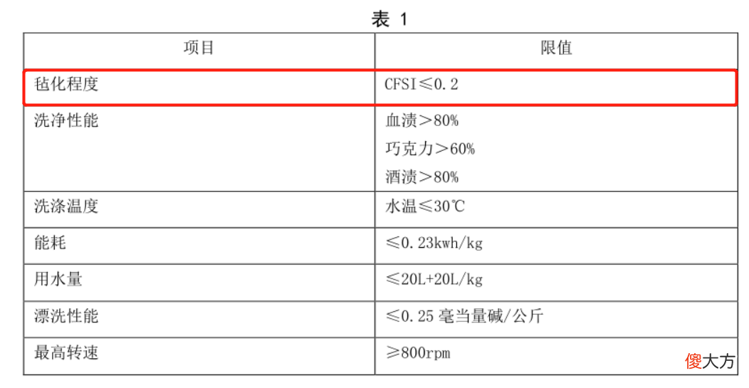 洗衣机上的羊毛绿标认证是什么 羊毛绿标认证 洗衣机