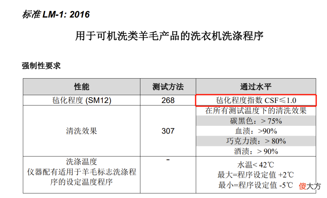 洗衣机上的羊毛绿标认证是什么 羊毛绿标认证 洗衣机
