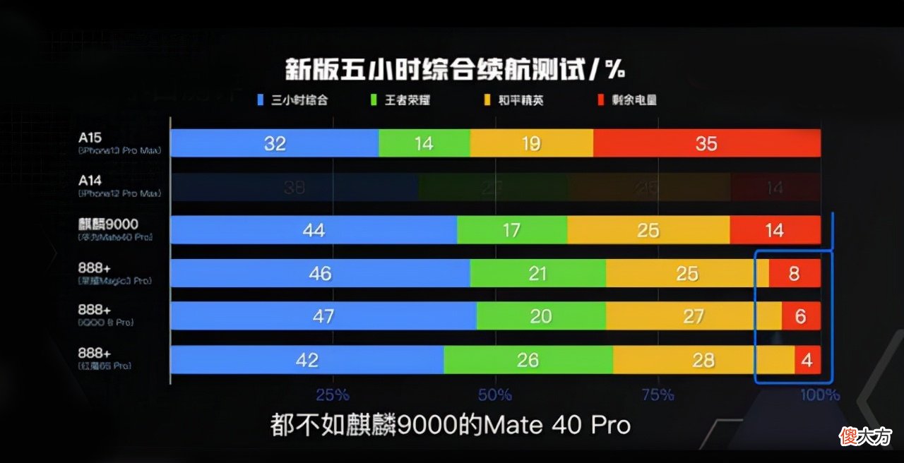华为带头降700 华为辞去7000
