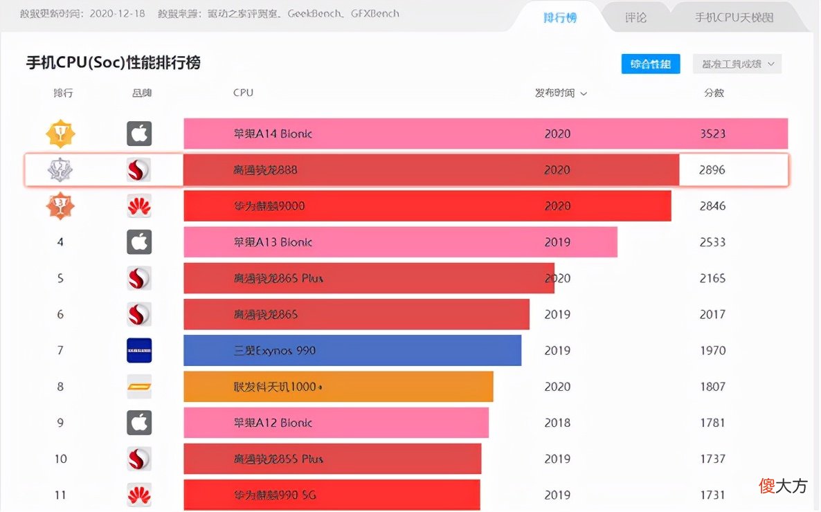 华为带头降700 华为辞去7000