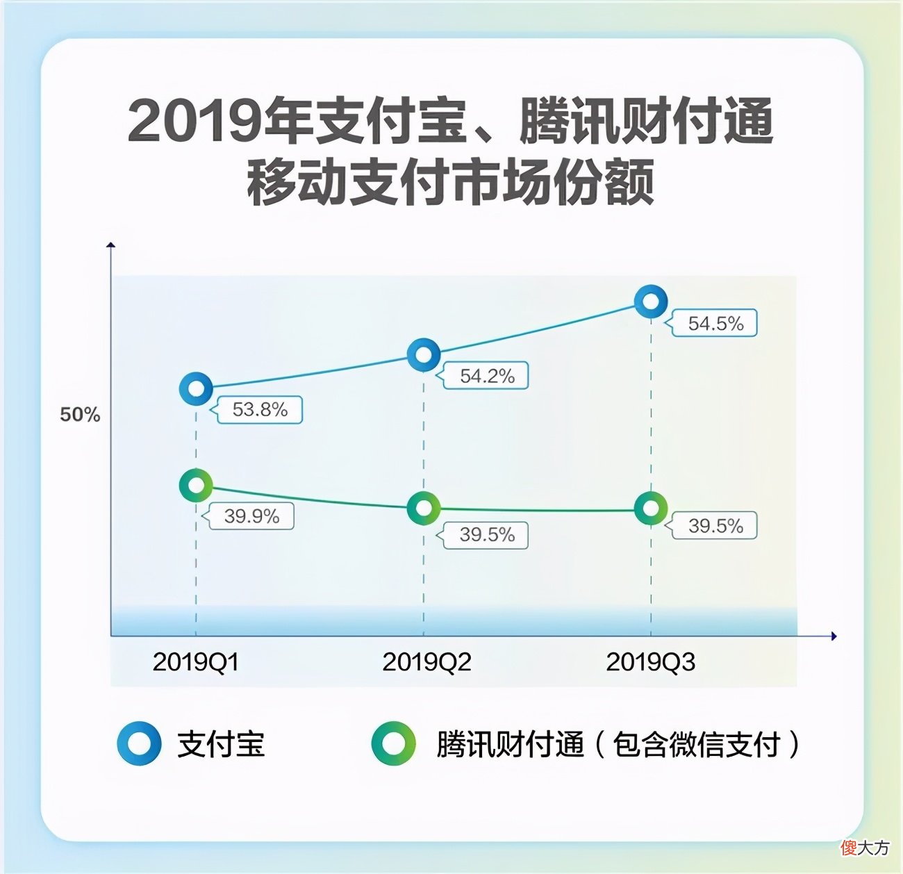 为什么小商贩更喜欢微信 为什么小商贩喜欢用微信收款