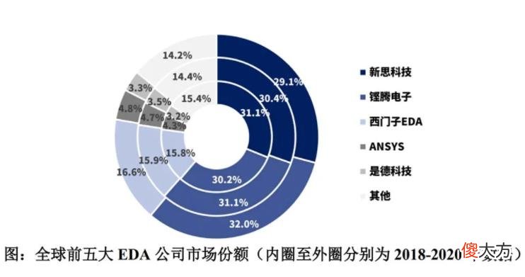 三星都用的国产EDA 使用三星处理器的国产手机