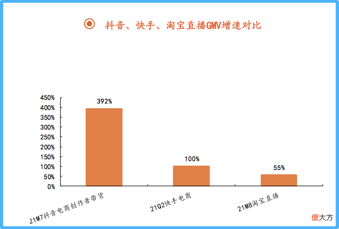 直播带货2022年还会好吗 2022年直播带货前景