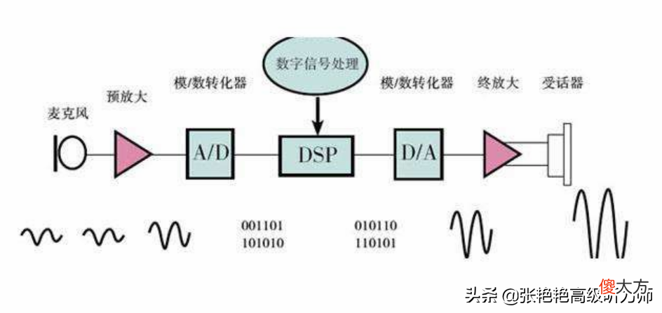 蓝牙助听器相当于入耳式耳机吗 蓝牙耳机和助听器一样吗