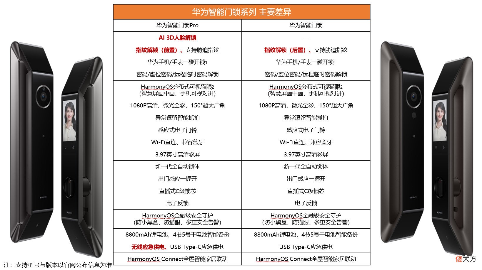 华为连发12款新品 华为发布新品