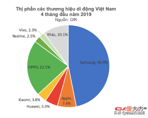 国产手机出征越南之路 越南追随中国