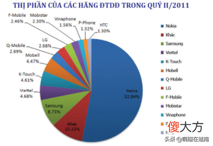 国产手机出征越南之路 越南追随中国