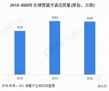 智能手表到底有没有用 智能手表有用嘛