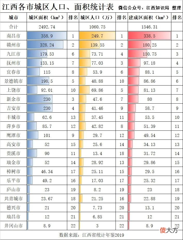 我说说江西彩礼为什么这么高 都说江西彩礼高