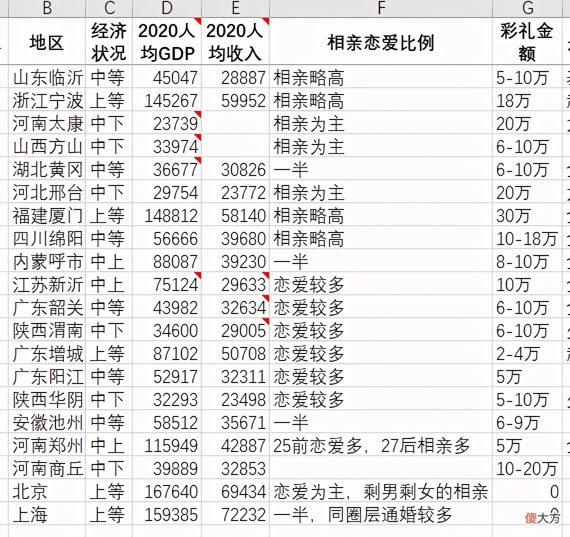 我说说江西彩礼为什么这么高 都说江西彩礼高