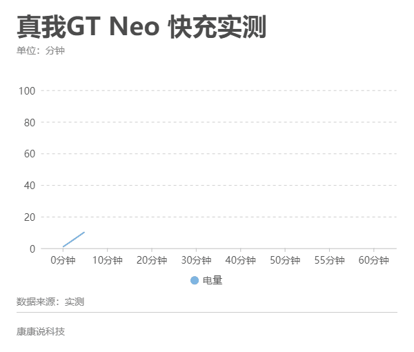 性能强的性价比手机 最强性价比手机