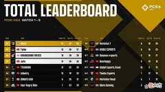 【游戏迷】GEN.G战队PCS6洲际赛强势崛起，PCL赛区观众申请Tianba出战