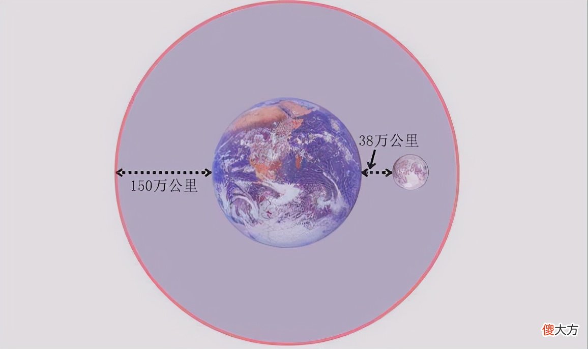 太阳对月球的引力比地球大两倍多 太阳和月球哪个对地球引力大