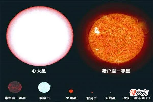 那就先从地球 首次把地球上