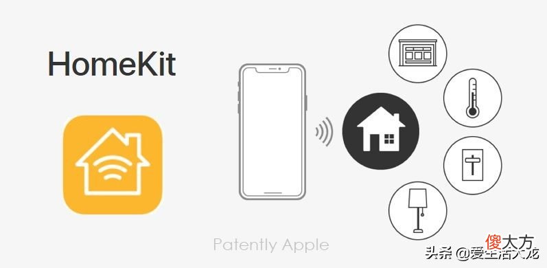 苹果Homekit是什么 Homekit是什么