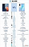 iQOOz5和荣耀V40轻奢版相比较 iqoo5同价位对比
