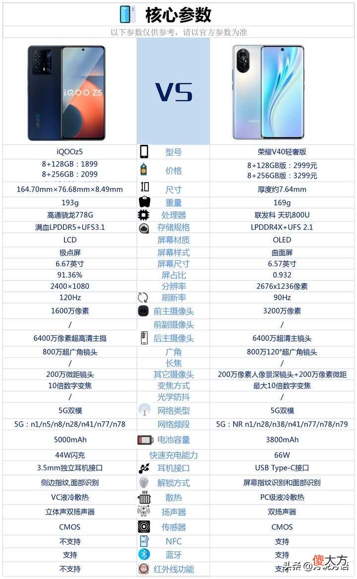 iQOOz5和荣耀V40轻奢版相比较 iqoo5同价位对比