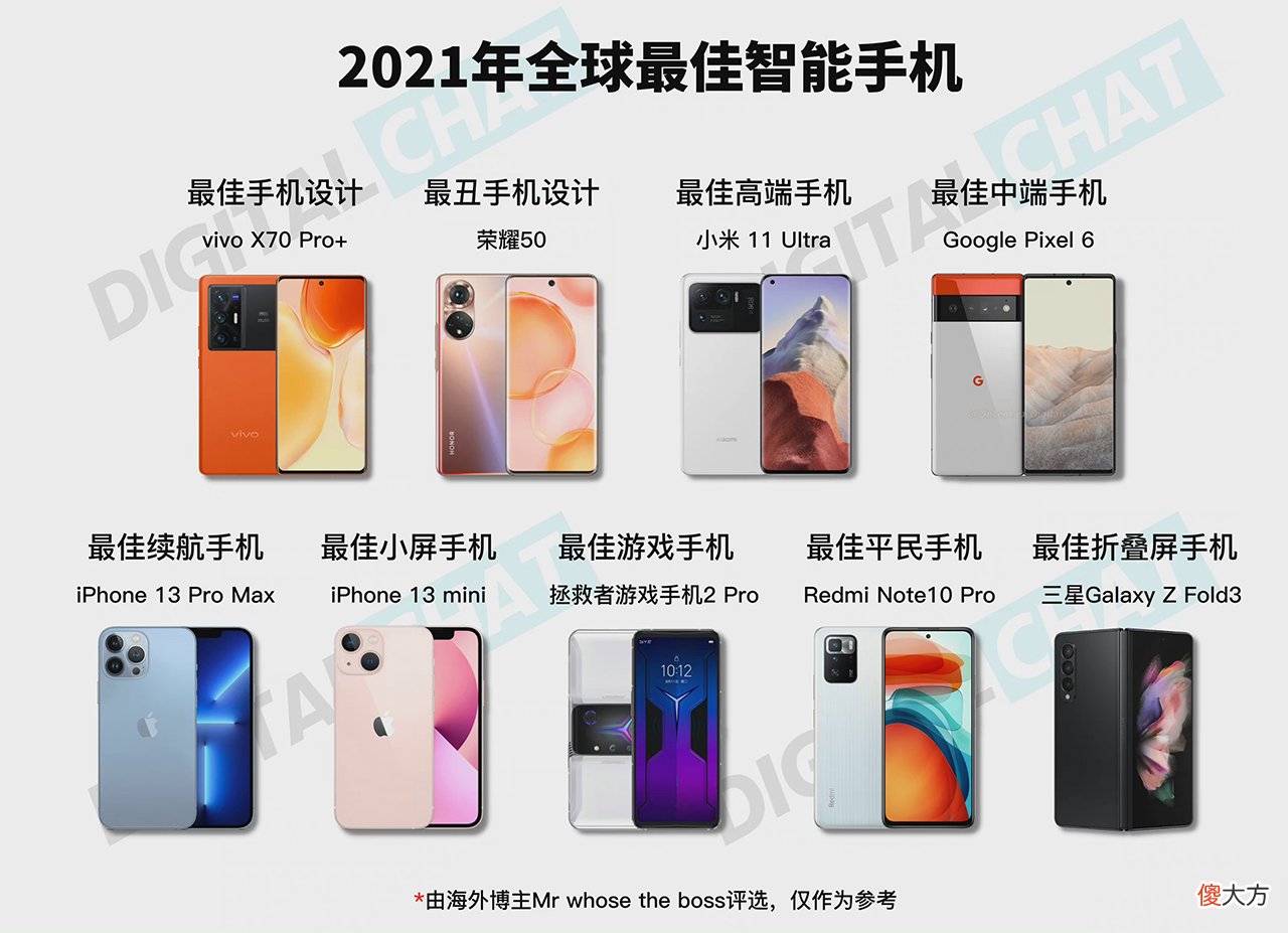 海外博主评选2021全球最佳智能手机 2021智能手机排行
