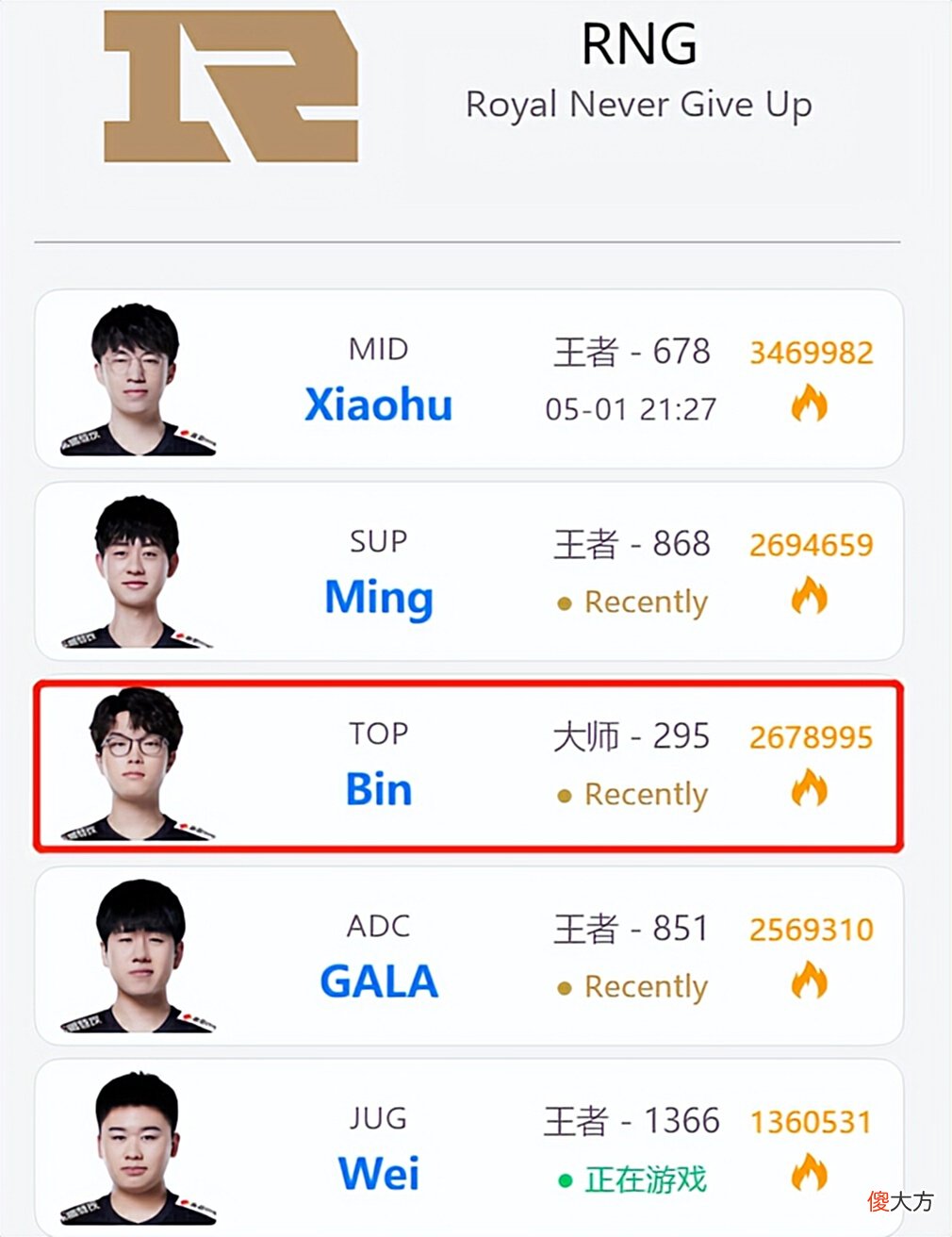 【游戏迷】RNG全队重返训练室，Bin状态神勇，小虎秀出英雄池