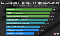 4999元手机性价比排名 价格便宜性价比高的手机