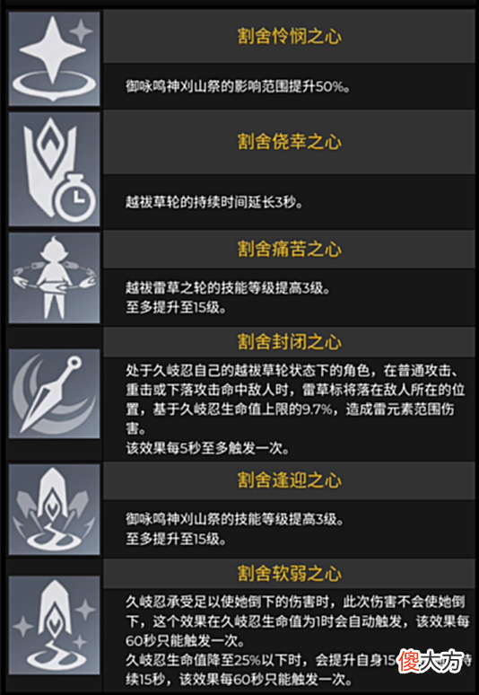 【游戏迷】原神: 2.7新角色《久岐忍》云评测, 阵容培养攻略!