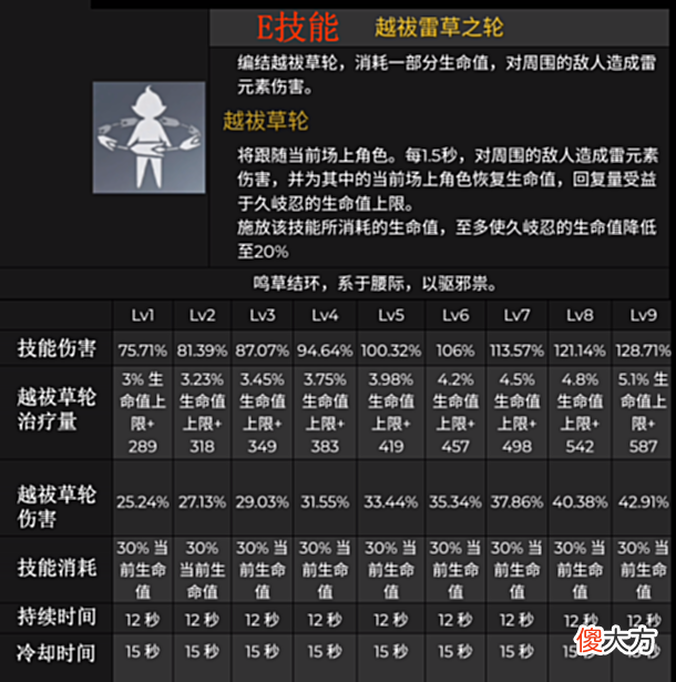 【游戏迷】原神: 2.7新角色《久岐忍》云评测, 阵容培养攻略!