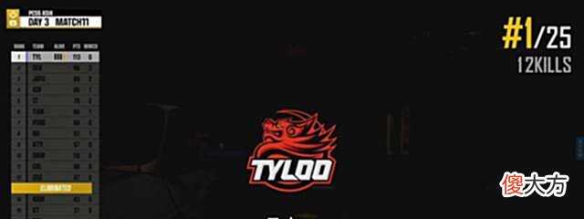 【游戏迷】4AM韦神终于再次开张, 天霸18杀吃鸡反超GEN, PCL包揽积分榜前三