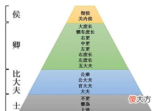 【历史故事】秦国军功爵制如何激励士气: 三级爵位精米菜羹, 二级的仅粗米管饱