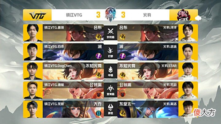 【游戏世界】火豹4-3VTG拿到KGL冠军，WB替补中单收获FMVP，德服又没能圆梦