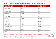 游戏分发生态的巨变 游戏形态进化的四个阶段