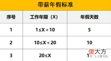 公务员每年到底应该有多少假期 公务员每年有多少年假