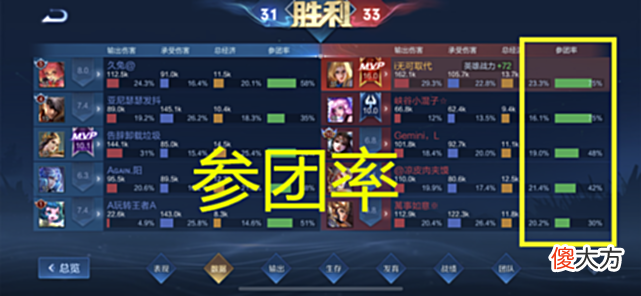 【游戏世界】王者: 想要获得16.0的评分, 其实并不难, 老玩家: 不是什么好事