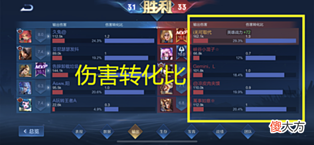 【游戏世界】王者: 想要获得16.0的评分, 其实并不难, 老玩家: 不是什么好事